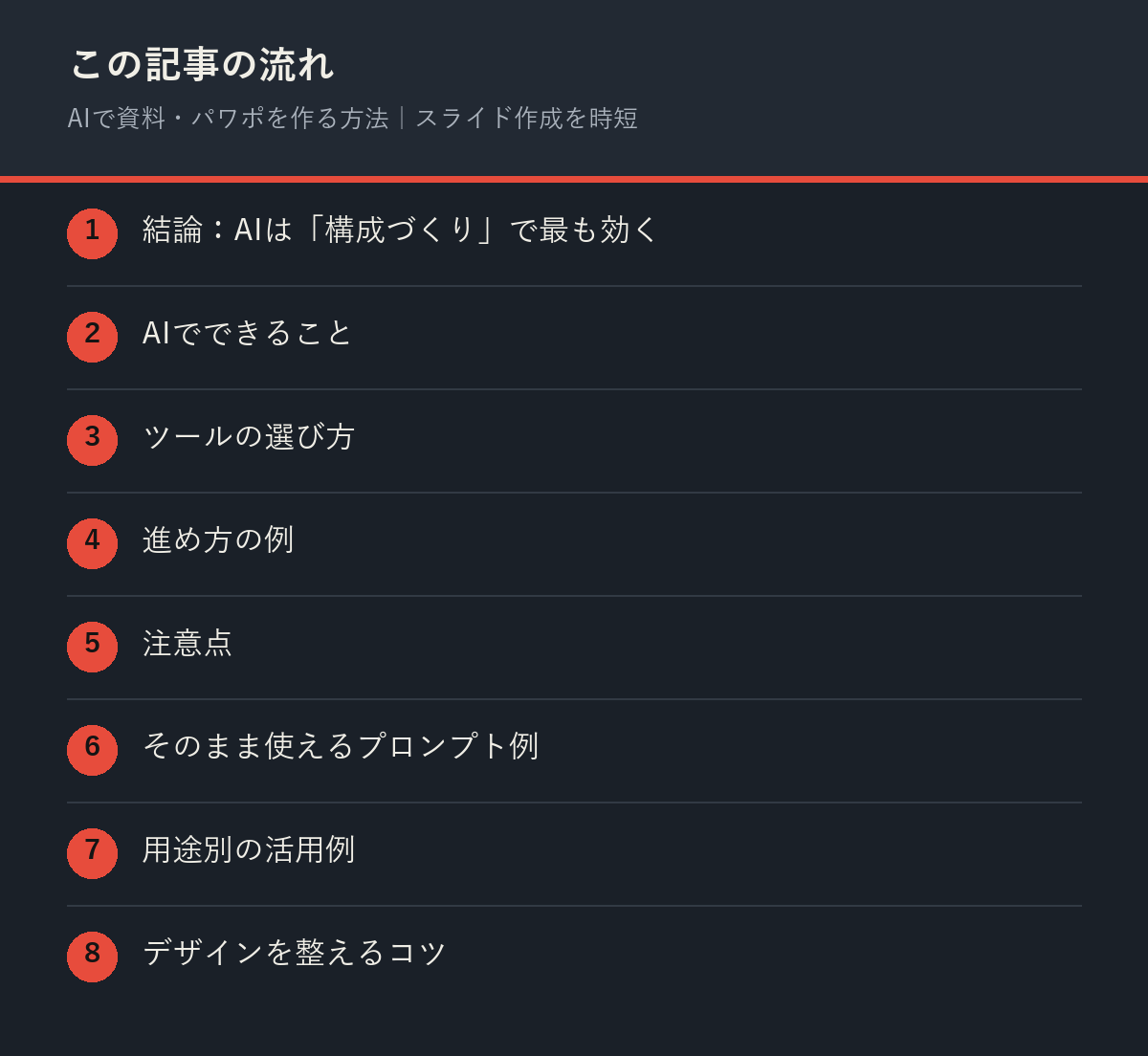 AIで資料・パワポを作る方法｜スライド作成を時短の記事の流れを解説した図解