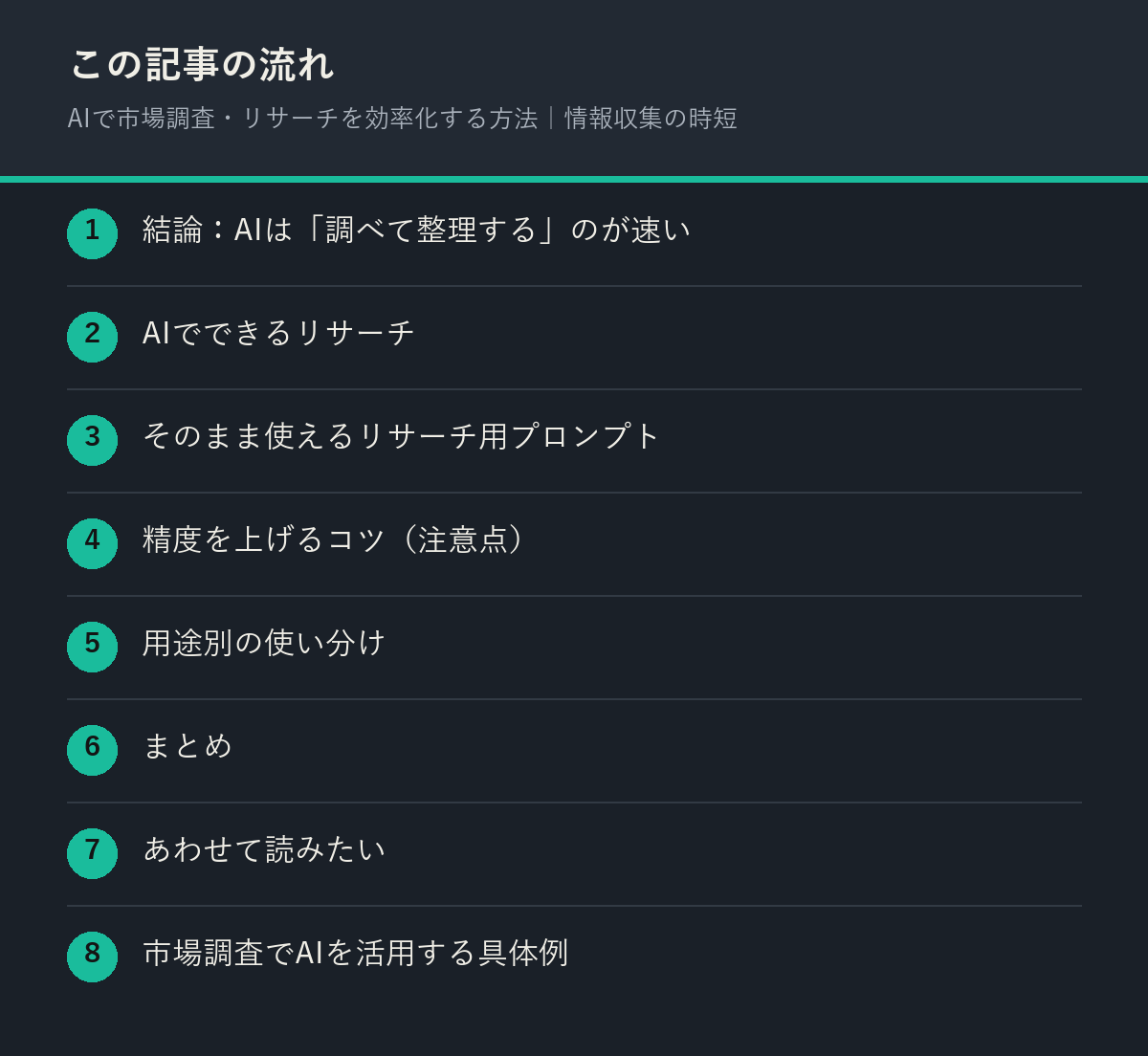 AIで市場調査・リサーチを効率化する方法｜情報収集の時短の記事の流れを解説した図解