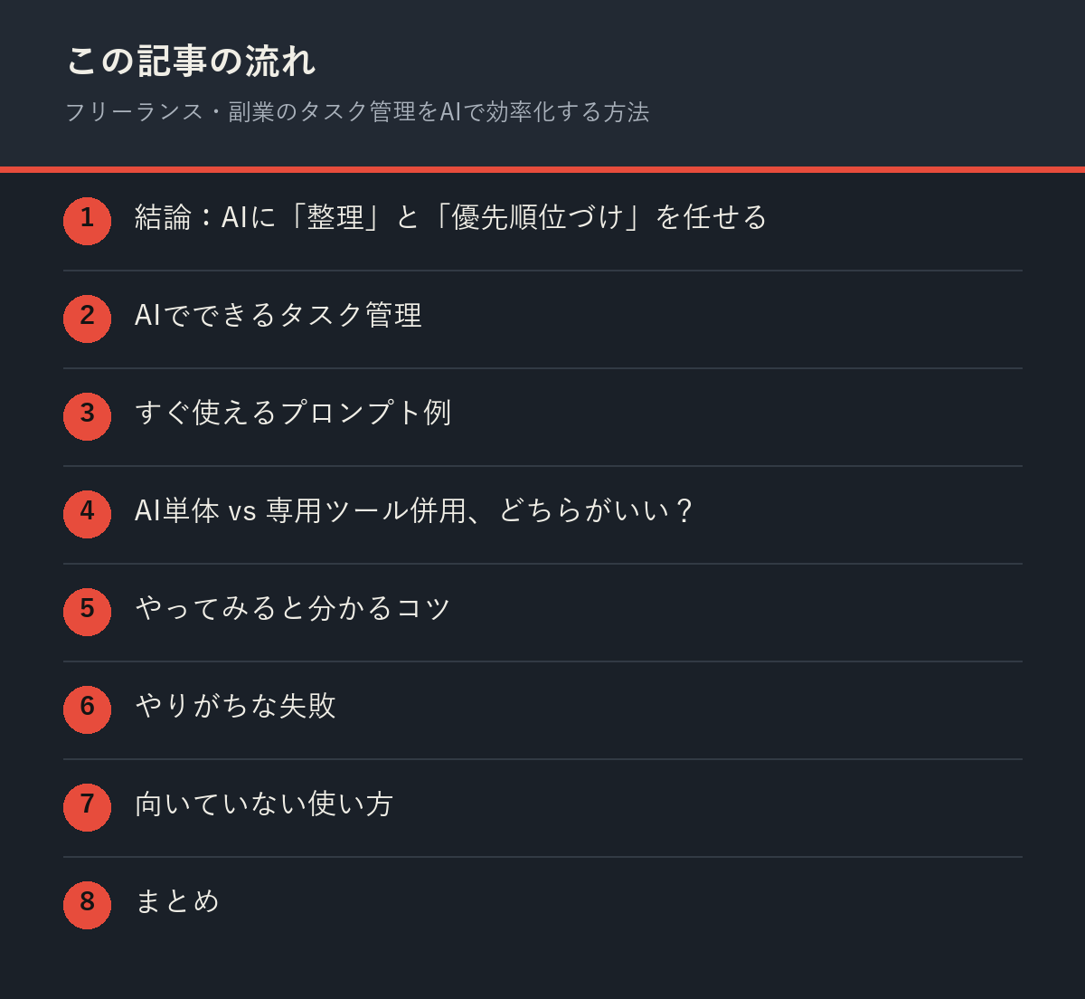フリーランス・副業のタスク管理をAIで効率化する方法の記事の流れを解説した図解