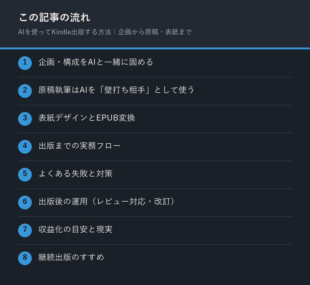 AIを使ってKindle出版する方法|企画から原稿・表紙までの記事の流れを解説した図解