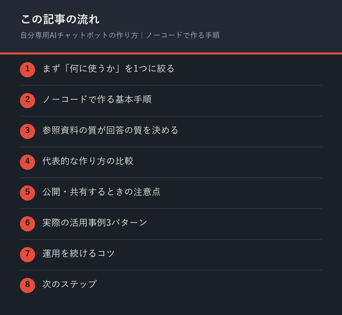 自分専用AIチャットボットの作り方｜ノーコードで作る手順の記事の流れを解説した図解