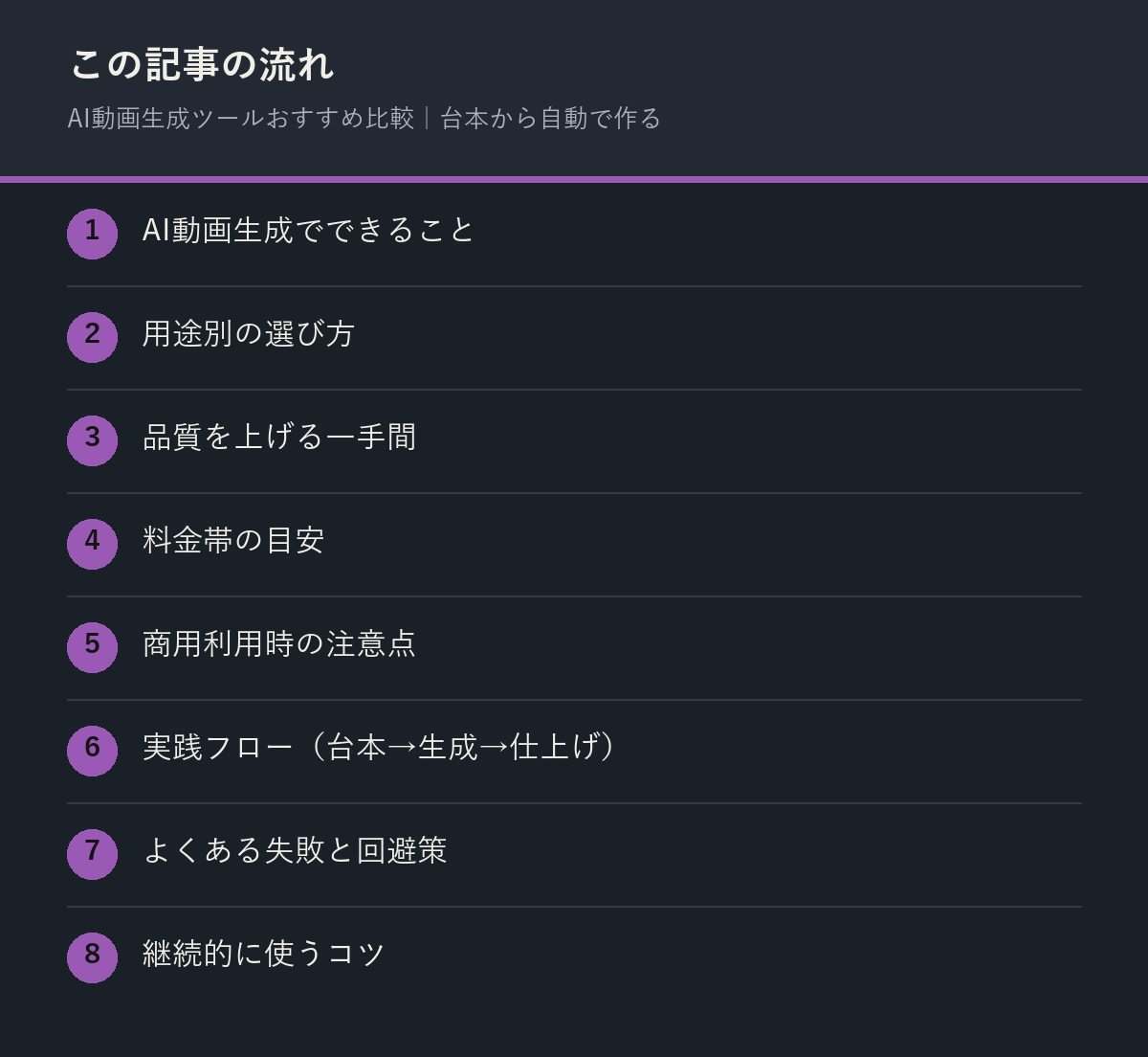 AI動画生成ツールおすすめ比較｜台本から自動で作るの記事の流れを解説した図解
