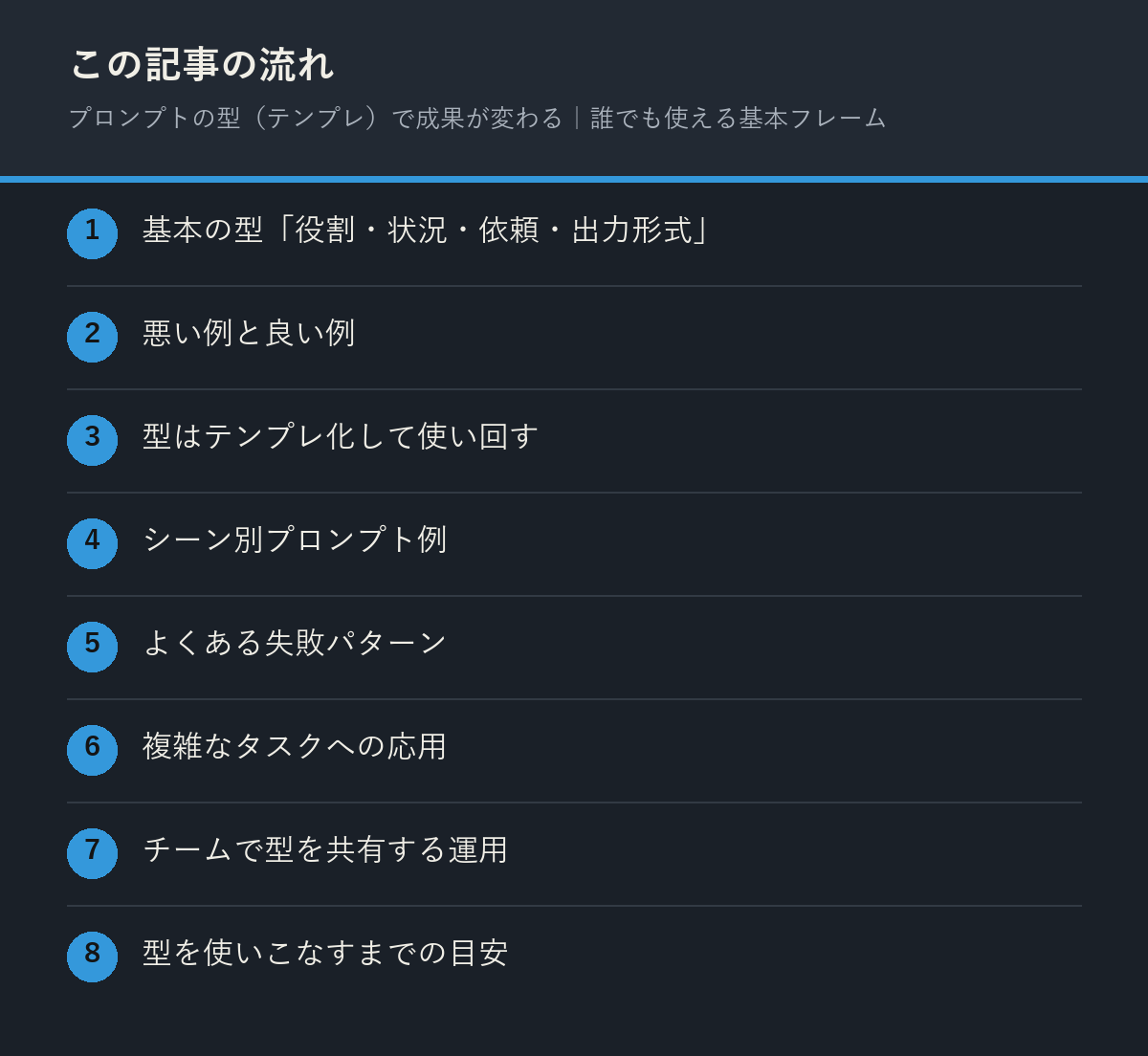 プロンプトの型（テンプレ）で成果が変わる｜誰でも使える基本フレームの記事の流れを解説した図解
