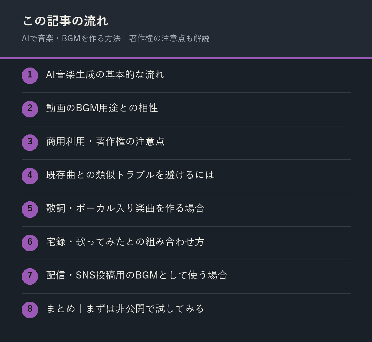 AIで音楽・BGMを作る方法|著作権の注意点も解説の記事の流れを解説した図解