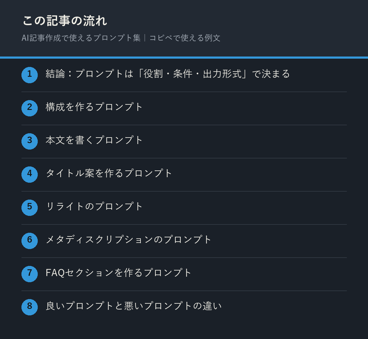 AI記事作成で使えるプロンプト集｜コピペで使える例文の記事の流れを解説した図解