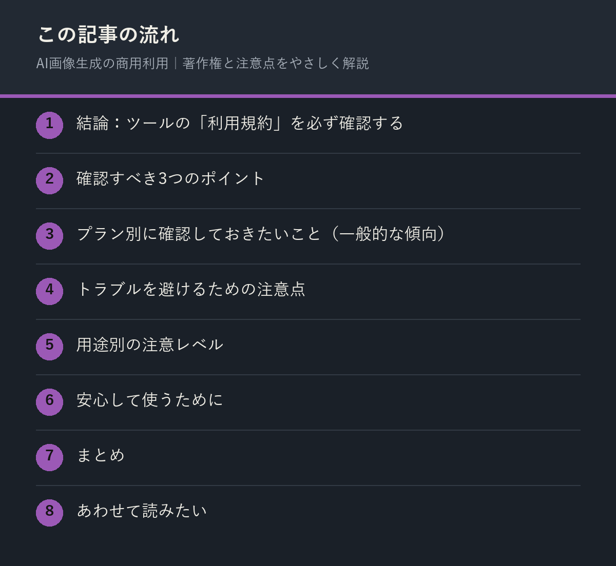 AI画像生成の商用利用｜著作権と注意点をやさしく解説の記事の流れを解説した図解