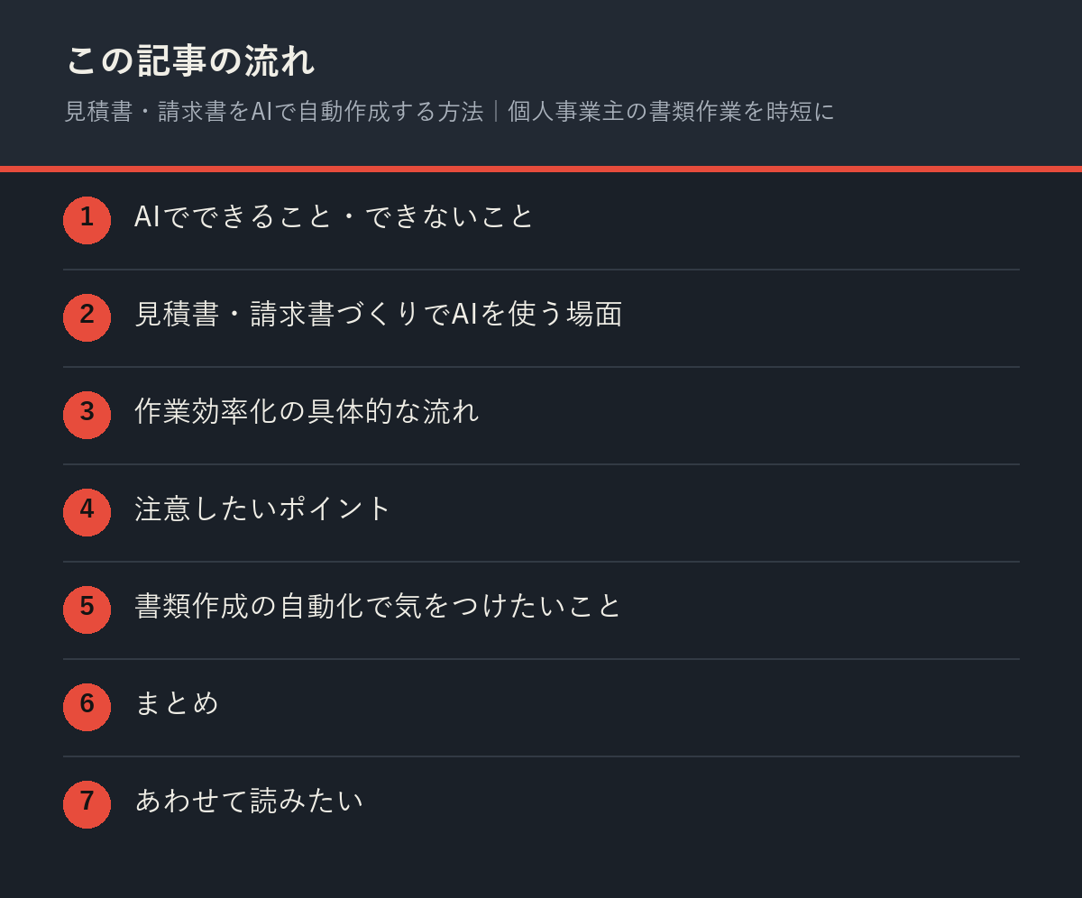見積書・請求書をAIで自動作成する方法|個人事業主の書類作業を時短にの記事の流れを解説した図解
