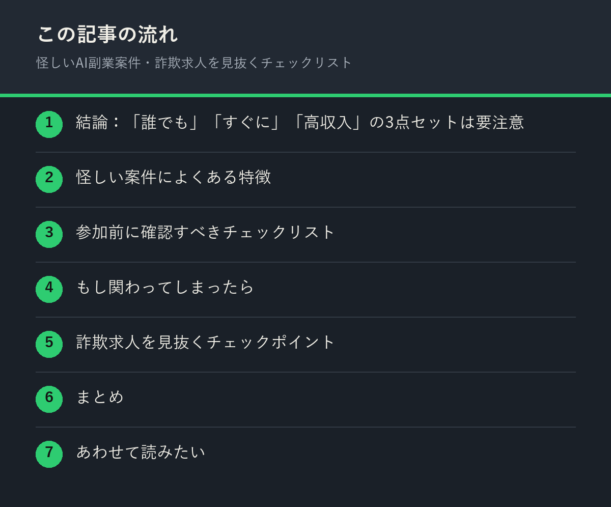 怪しいAI副業案件・詐欺求人を見抜くチェックリストの記事の流れを解説した図解