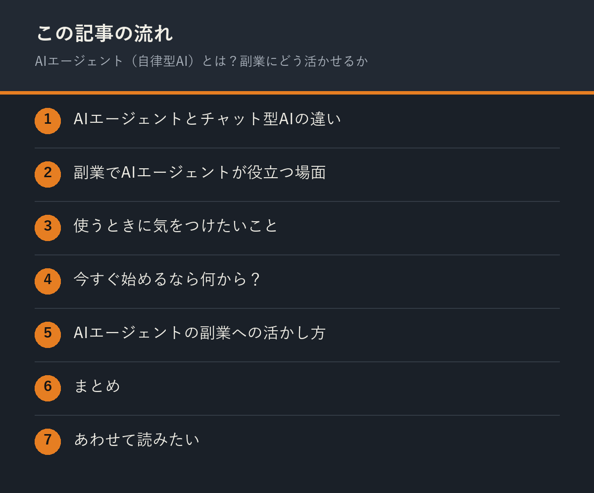 AIエージェント（自律型AI）とは？副業にどう活かせるかの記事の流れを解説した図解