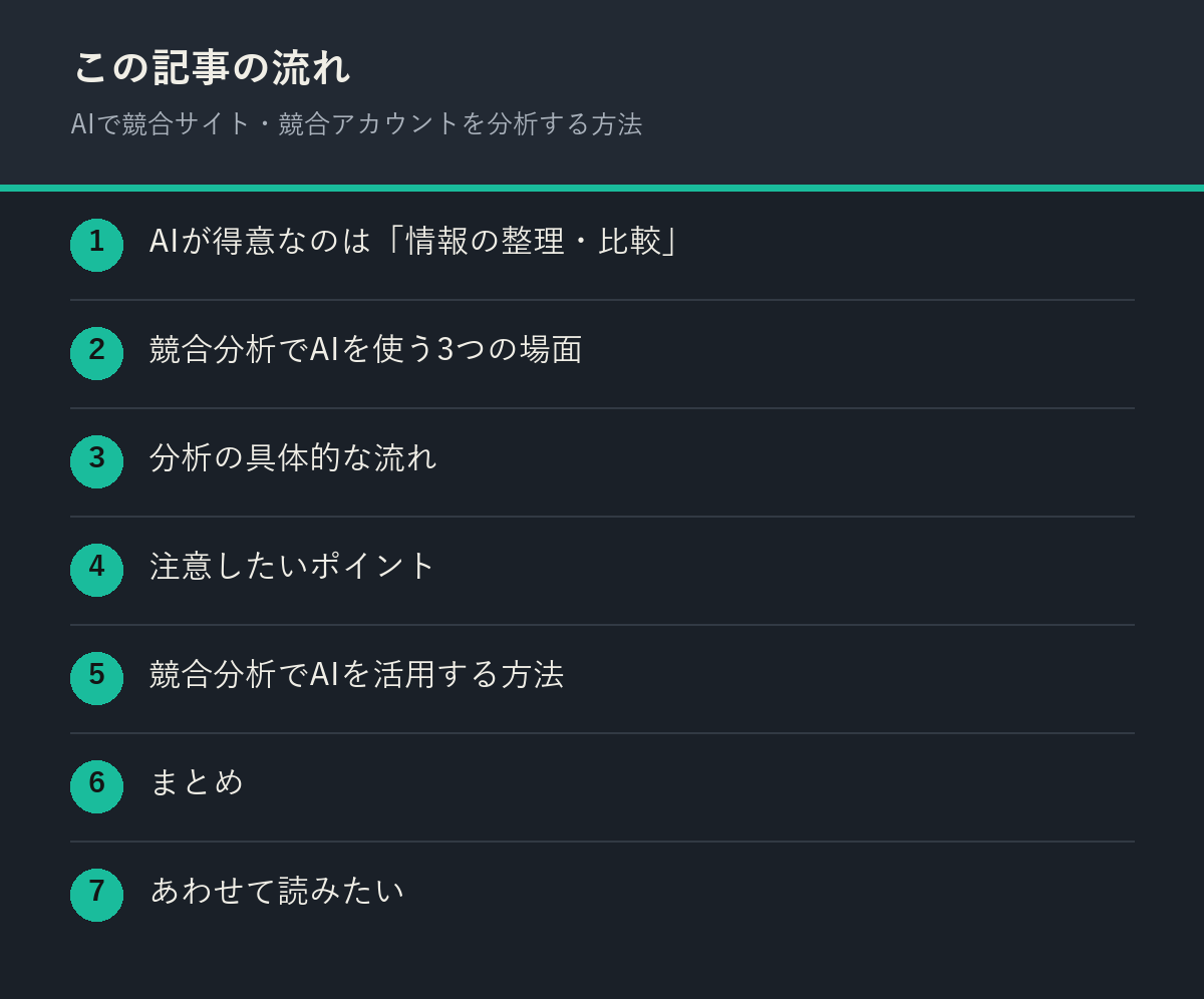 AIで競合サイト・競合アカウントを分析する方法の記事の流れを解説した図解