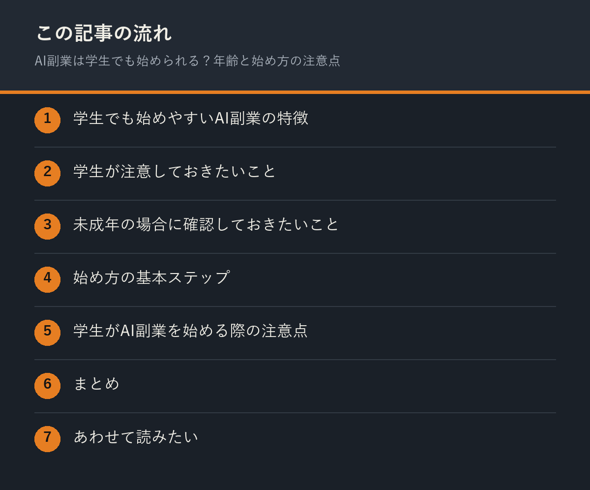 AI副業は学生でも始められる？年齢と始め方の注意点の記事の流れを解説した図解