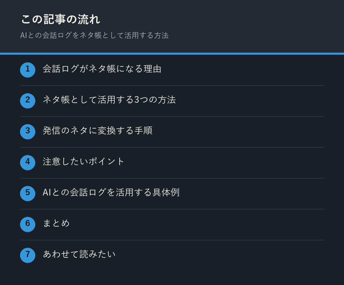AIとの会話ログをネタ帳として活用する方法の記事の流れを解説した図解