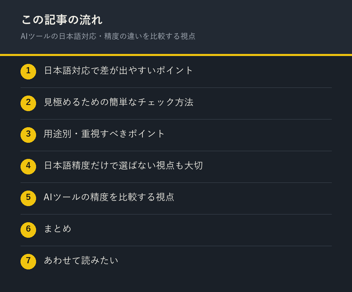 AIツールの日本語対応・精度の違いを比較する視点の記事の流れを解説した図解