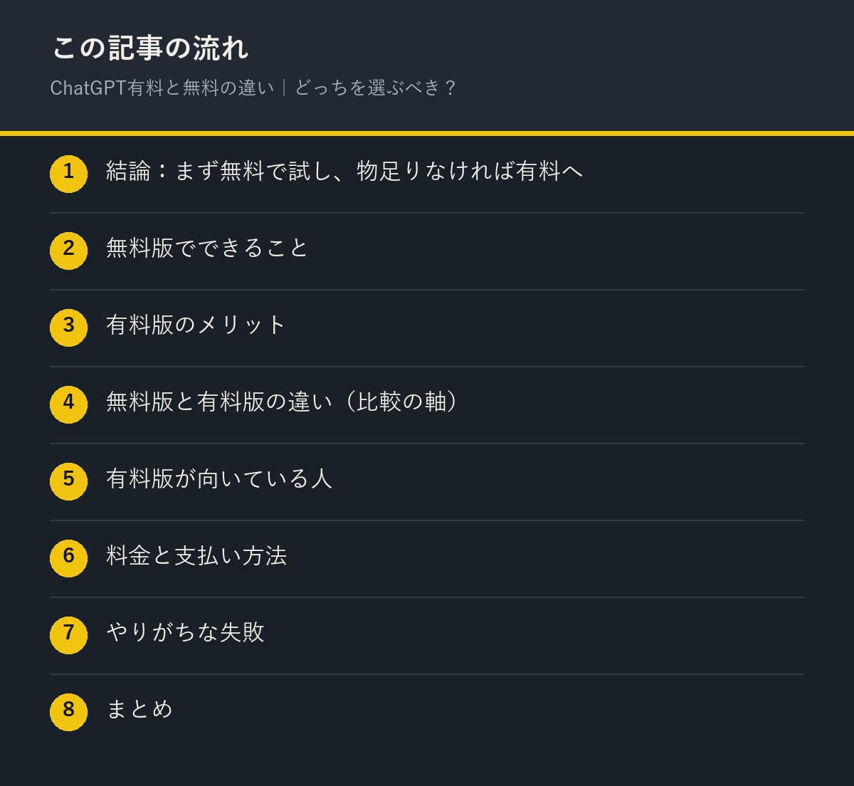 ChatGPT有料と無料の違い｜どっちを選ぶべき？の記事の流れを解説した図解
