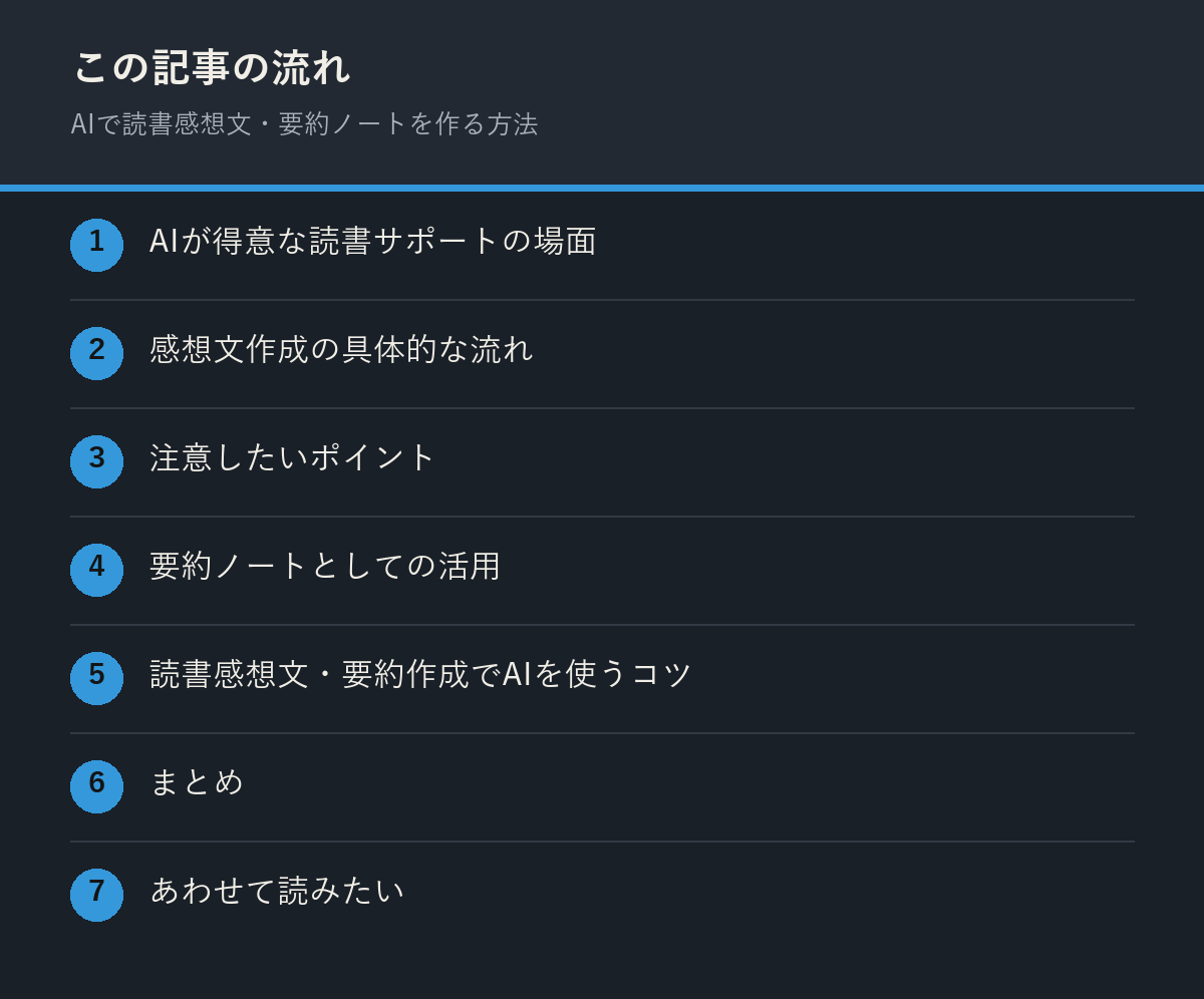 AIで読書感想文・要約ノートを作る方法の記事の流れを解説した図解