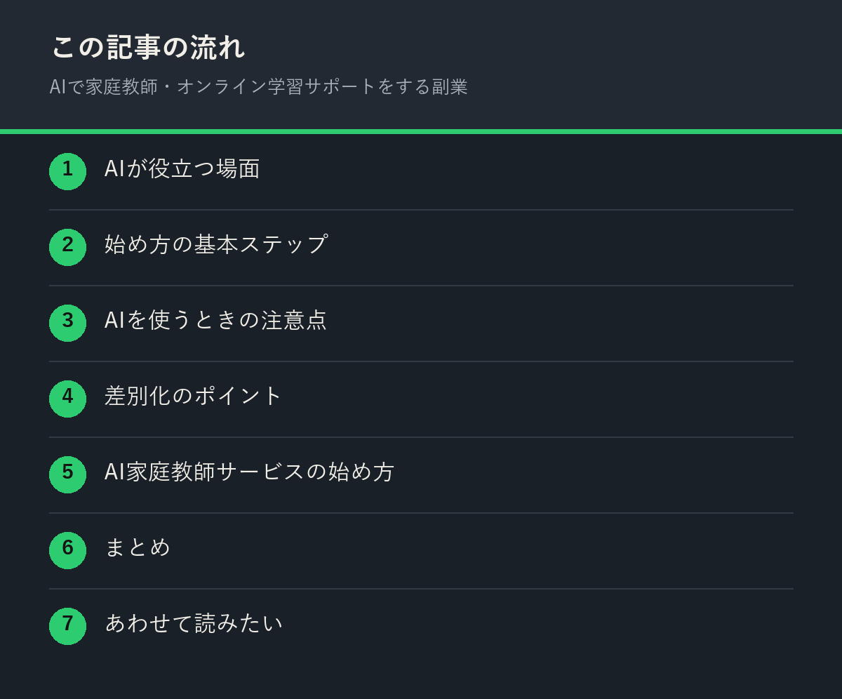 AIで家庭教師・オンライン学習サポートをする副業の記事の流れを解説した図解