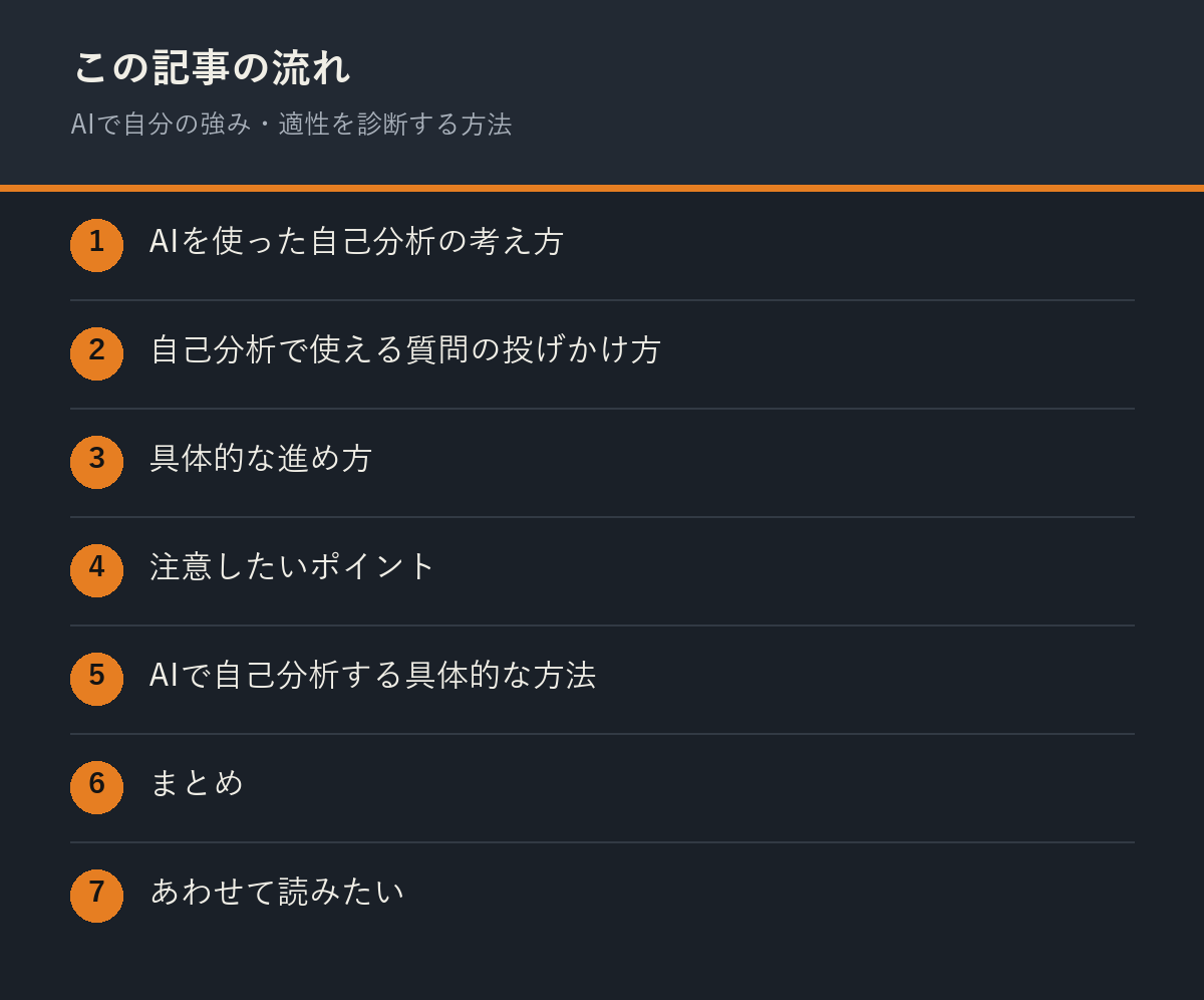 AIで自分の強み・適性を診断する方法の記事の流れを解説した図解