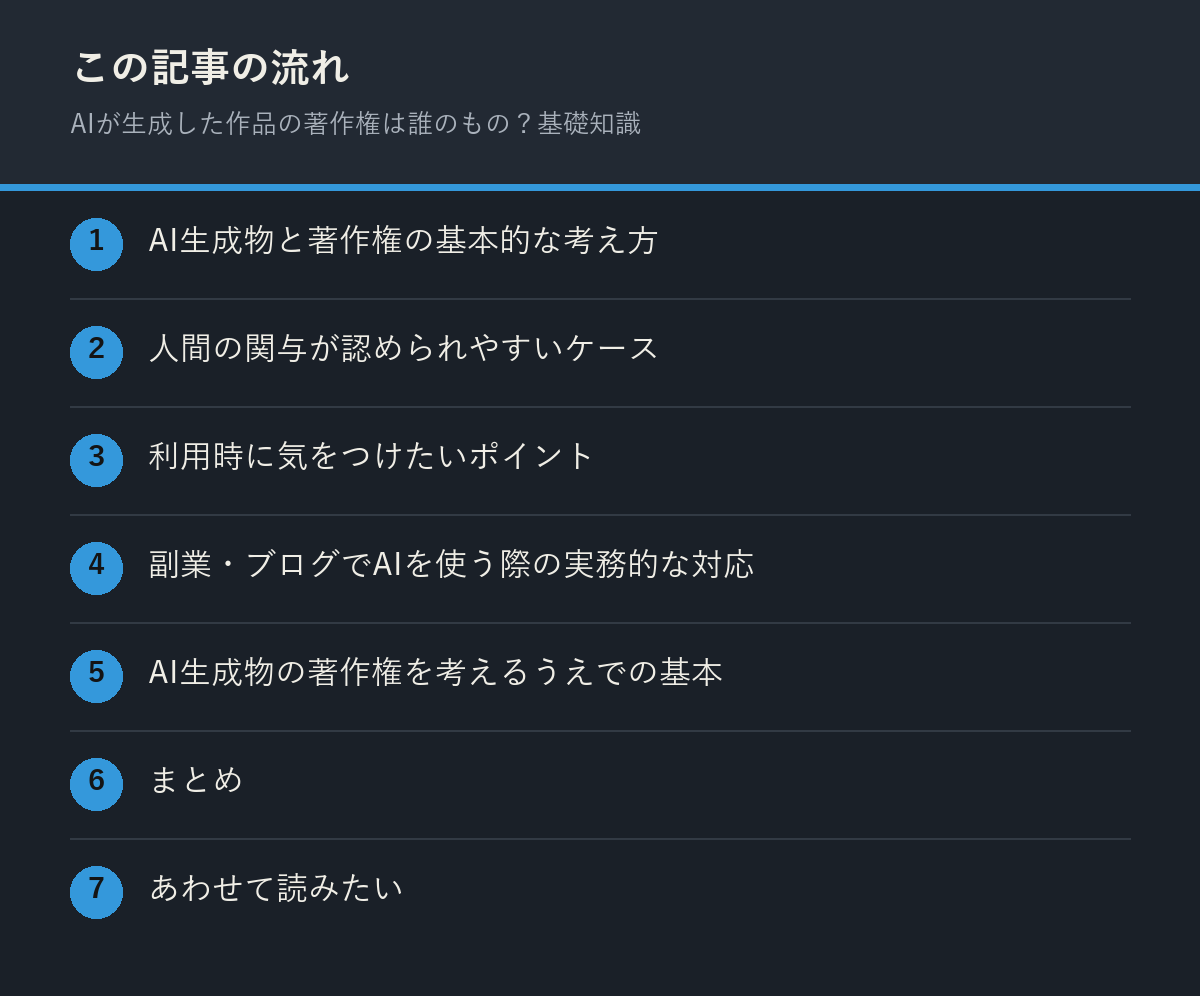 AIが生成した作品の著作権は誰のもの？基礎知識の記事の流れを解説した図解