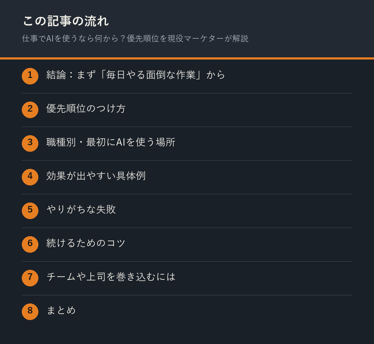 仕事でAIを使うなら何から？優先順位を現役マーケターが解説の記事の流れを解説した図解
