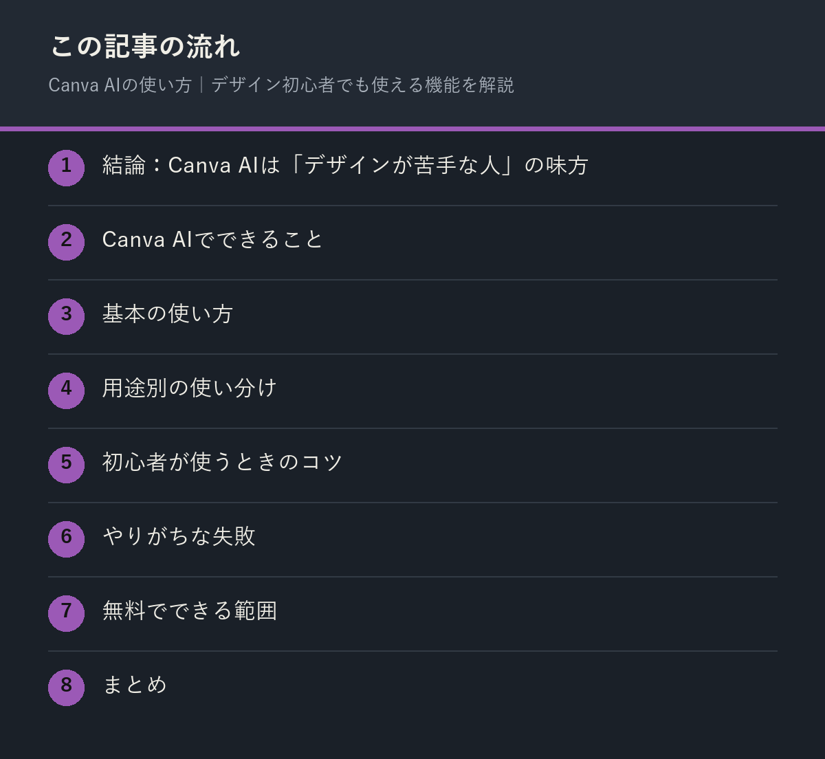 Canva AIの使い方｜デザイン初心者でも使える機能を解説の記事の流れを解説した図解