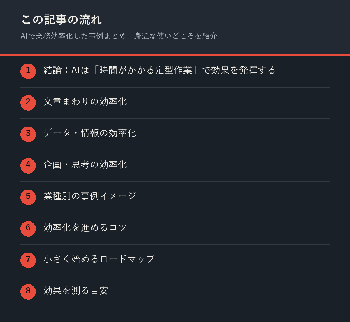 AIで業務効率化した事例まとめ｜身近な使いどころを紹介の記事の流れを解説した図解