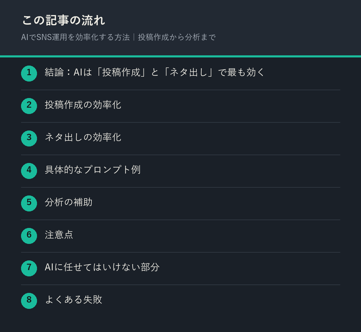 AIでSNS運用を効率化する方法｜投稿作成から分析までの記事の流れを解説した図解