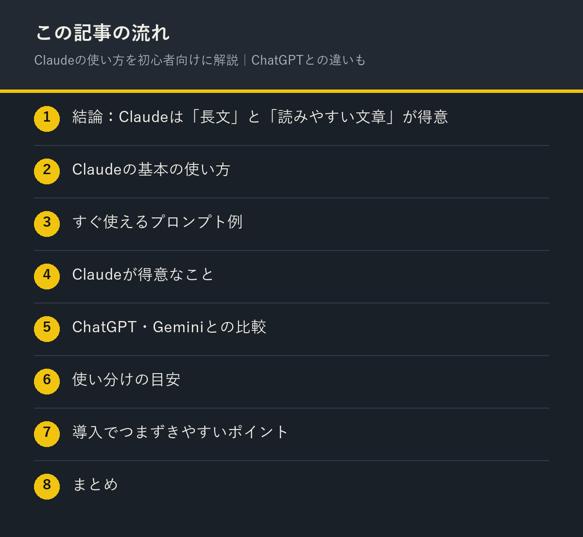 Claudeの使い方を初心者向けに解説｜ChatGPTとの違いもの記事の流れを解説した図解