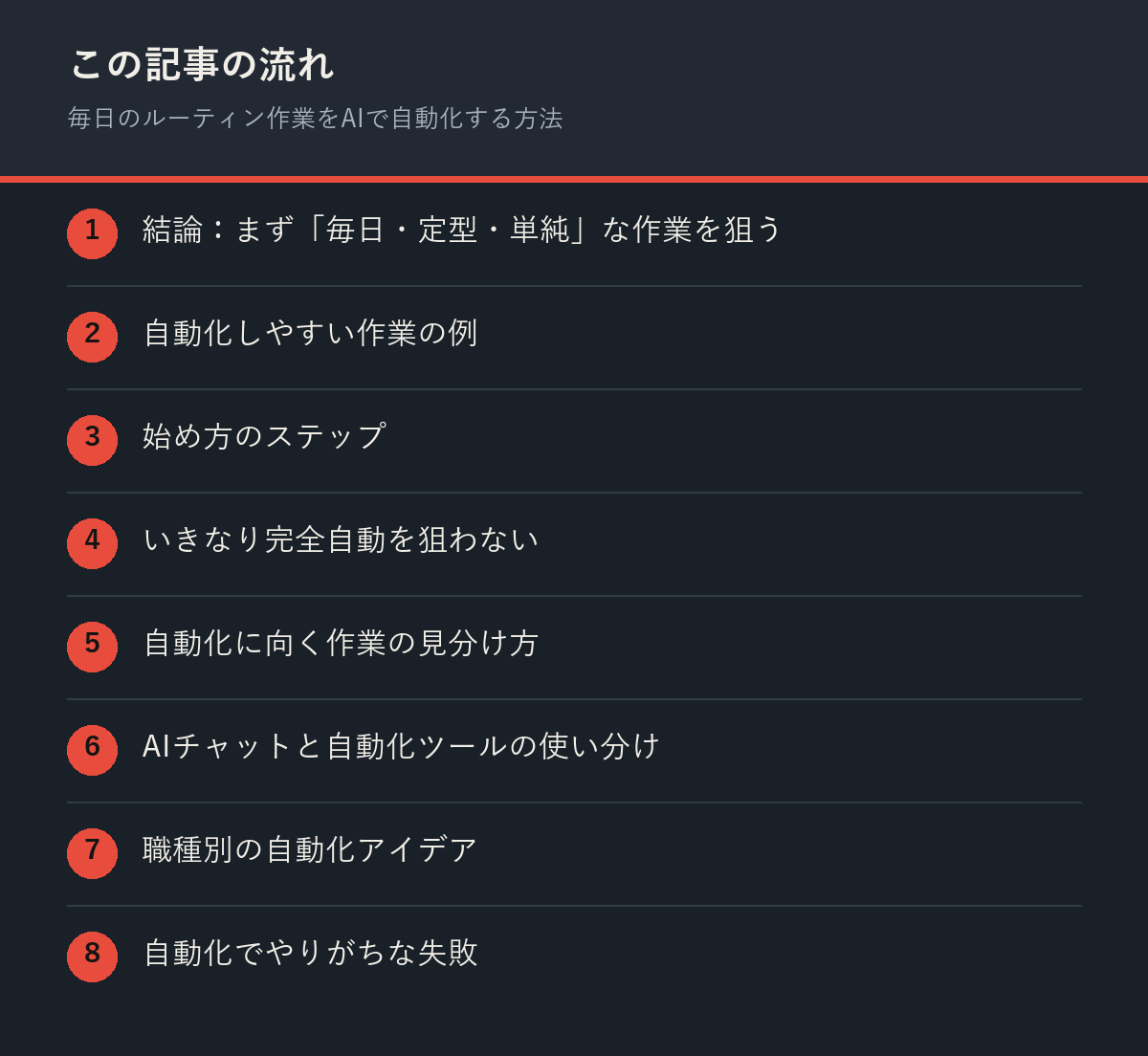 毎日のルーティン作業をAIで自動化する方法の記事の流れを解説した図解