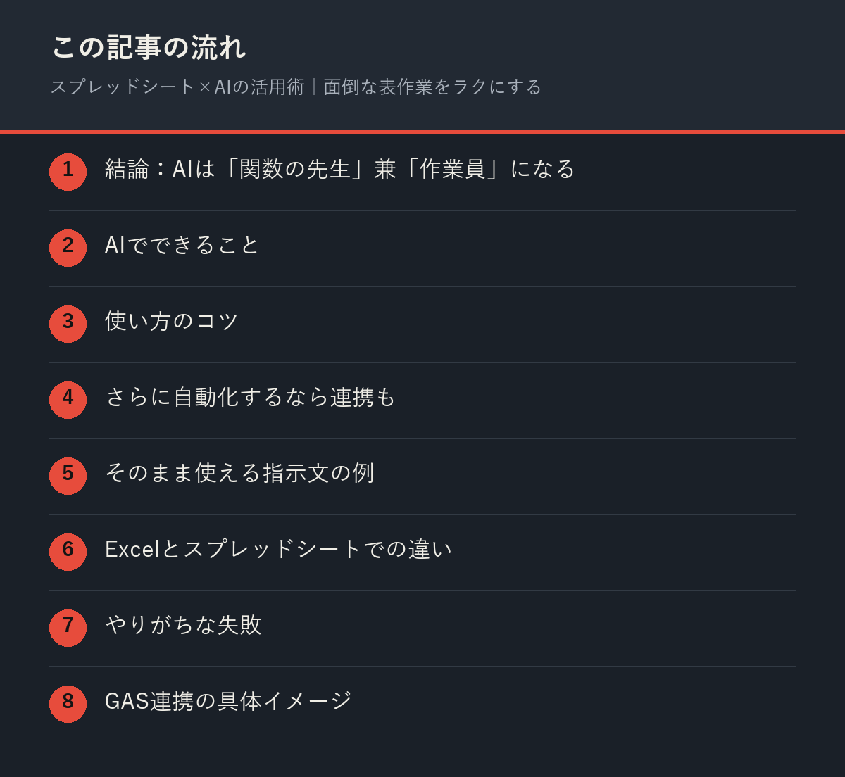スプレッドシート×AIの活用術｜面倒な表作業をラクにするの記事の流れを解説した図解