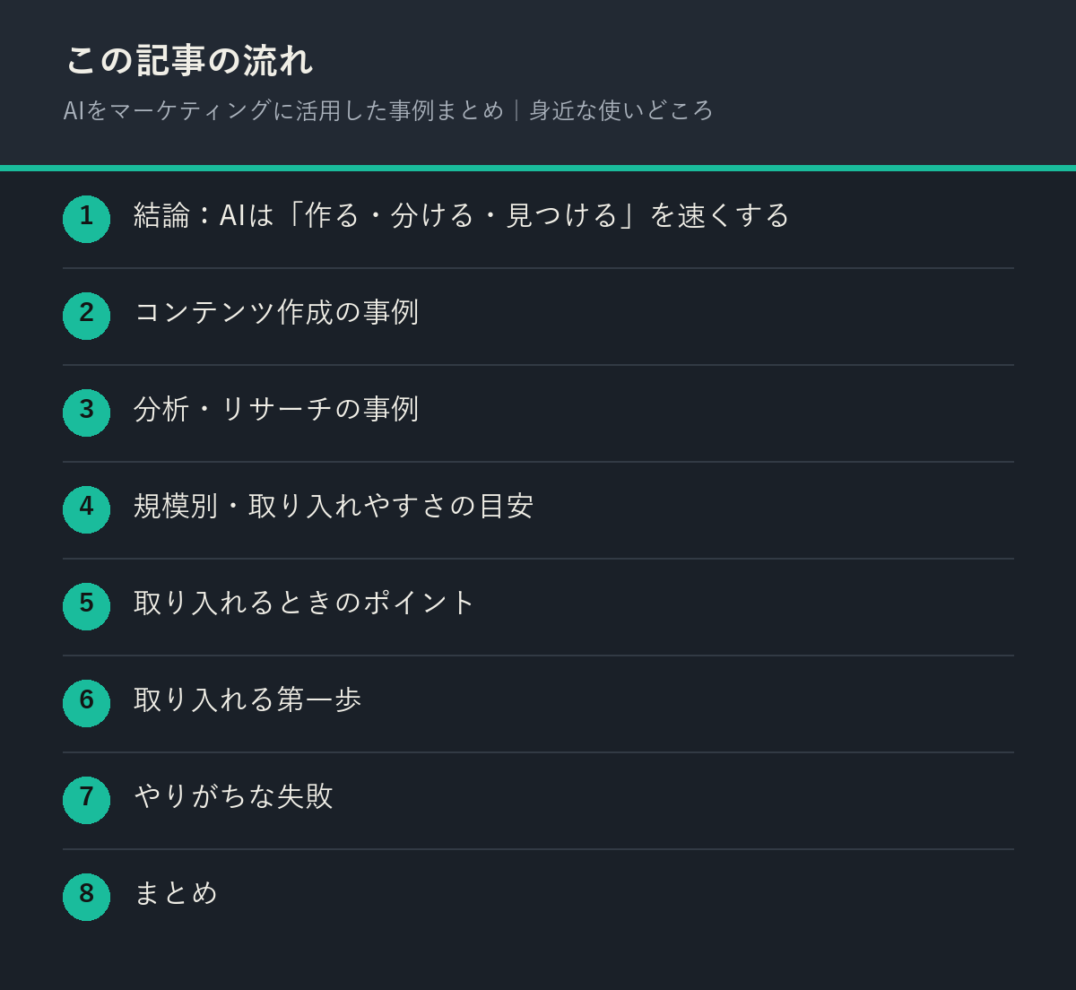 AIをマーケティングに活用した事例まとめ｜身近な使いどころの記事の流れを解説した図解