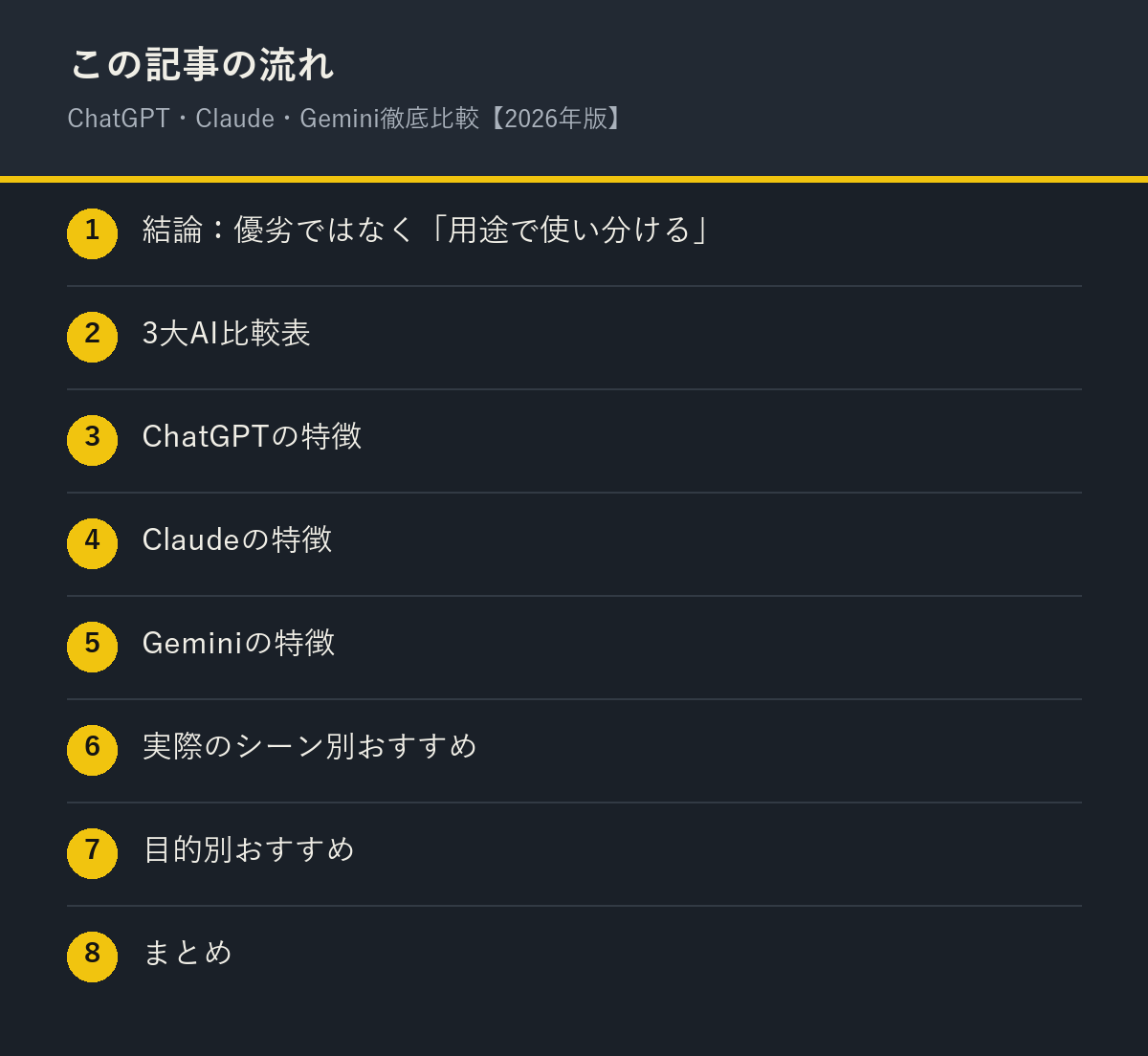 ChatGPT・Claude・Gemini徹底比較【2026年版】の記事の流れを解説した図解
