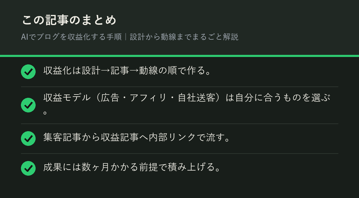 AIでブログを収益化する手順｜設計から動線までまるごと解説のまとめを解説した図解